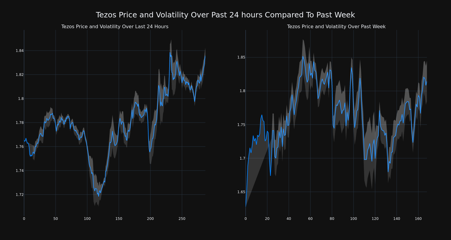 price_chart