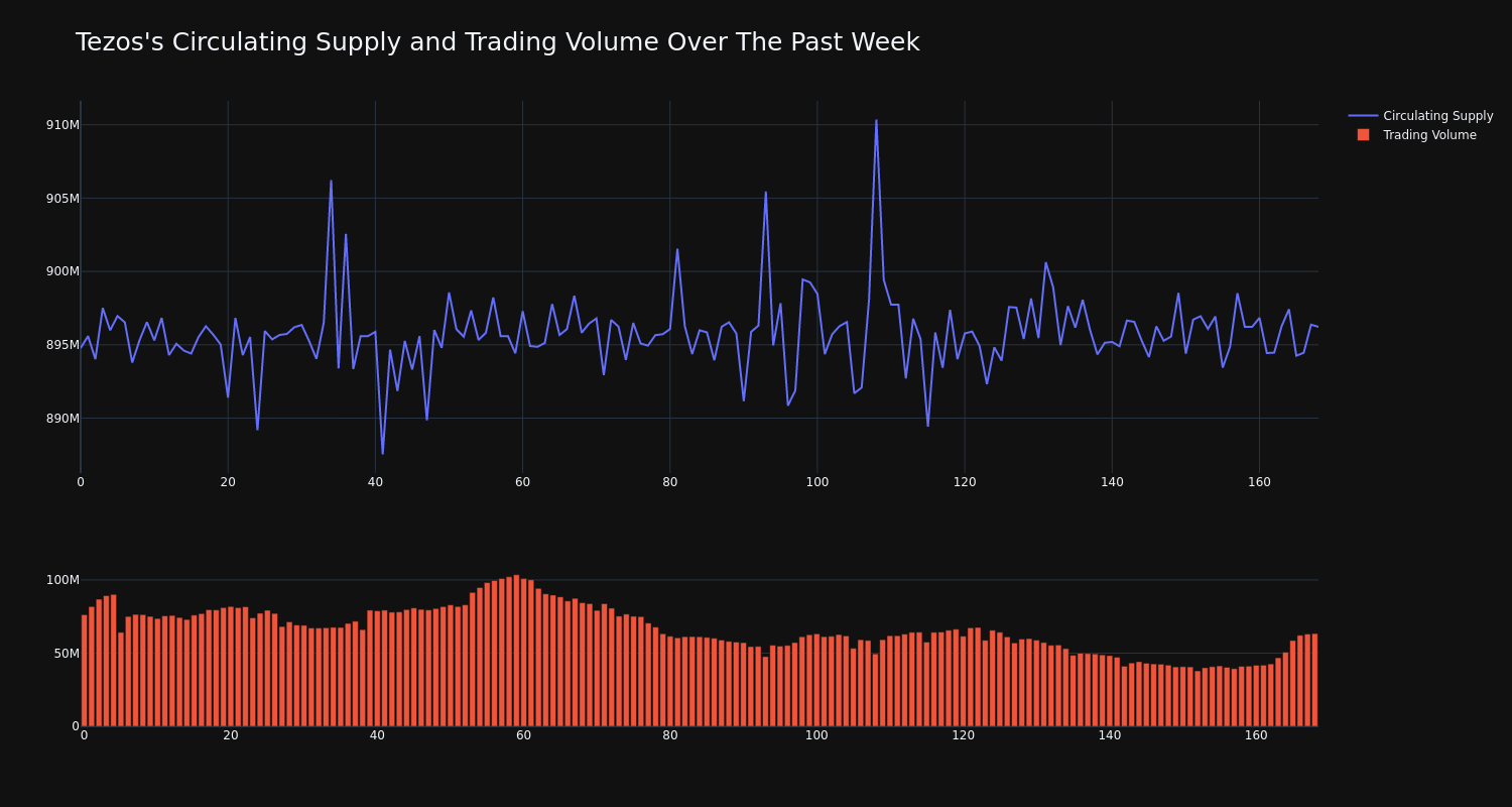 supply_and_vol