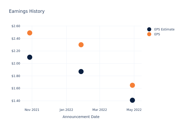 eps graph