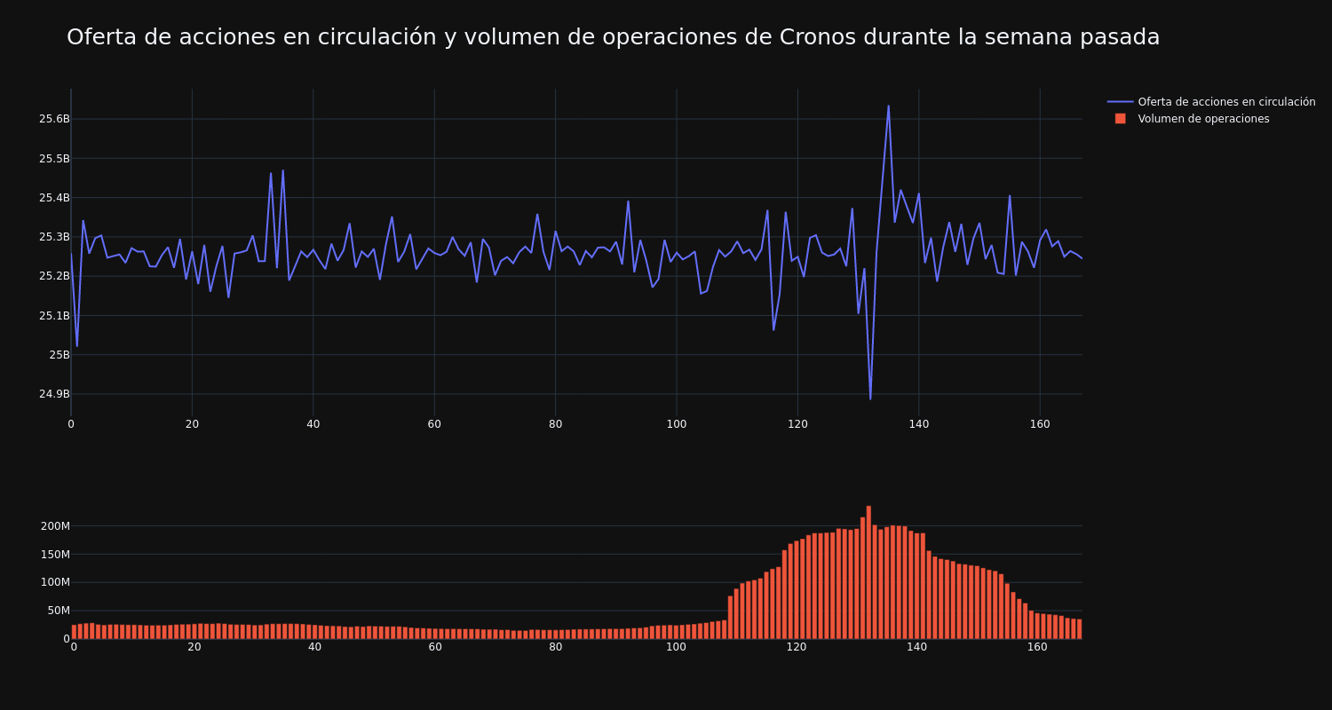 supply_and_vol