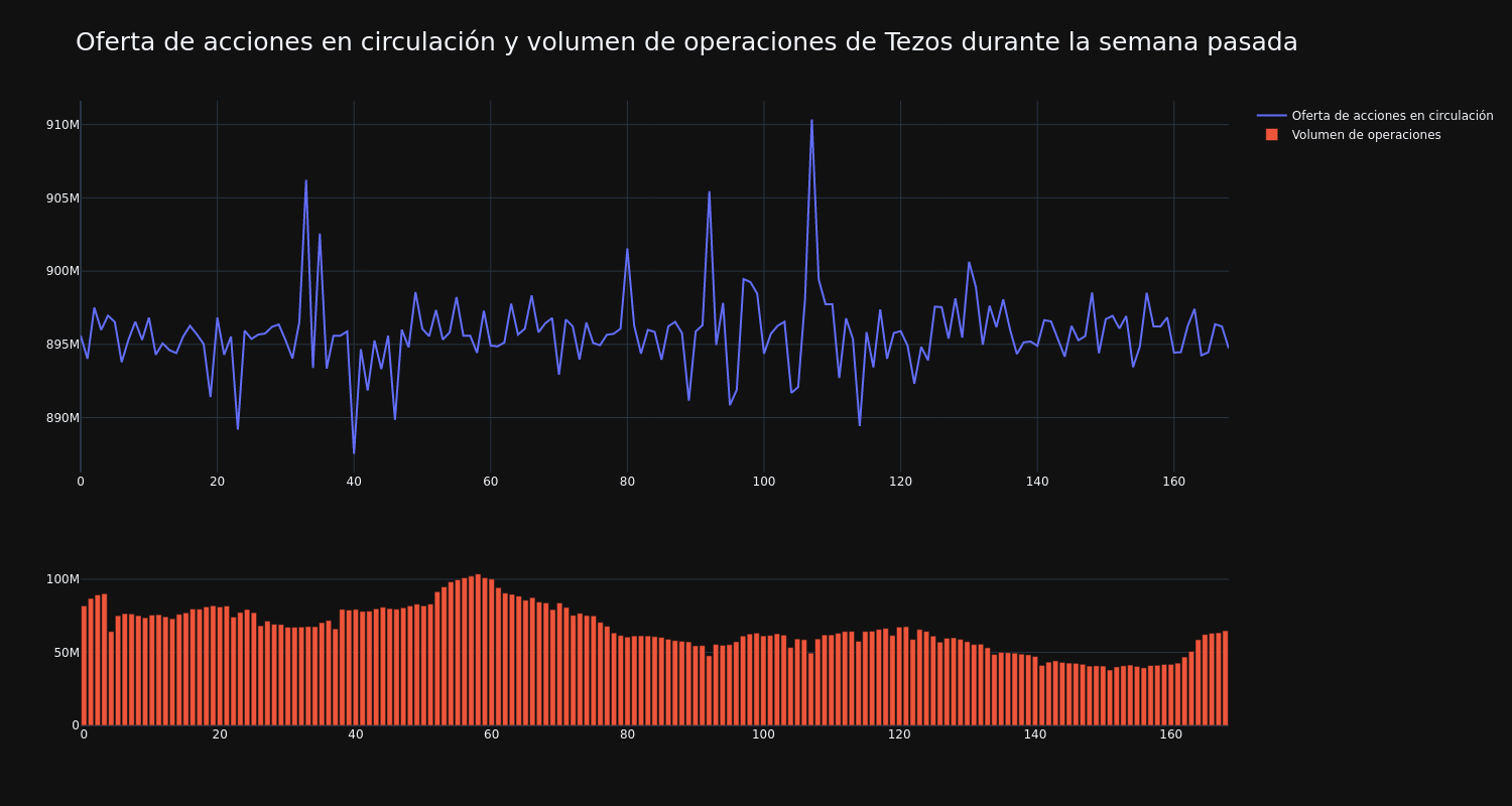 supply_and_vol