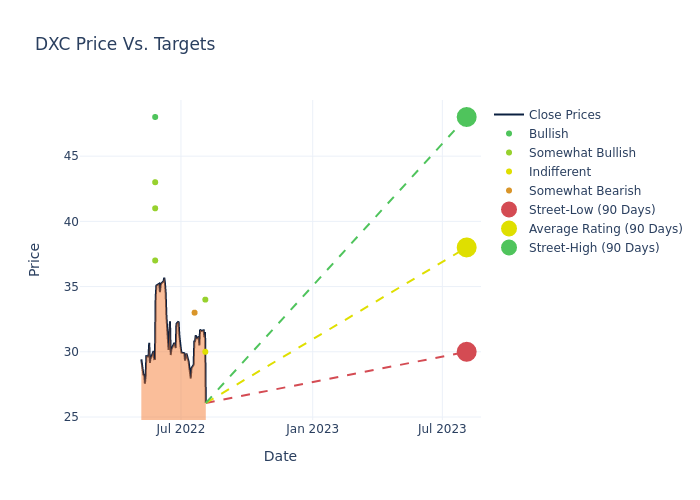 price target chart