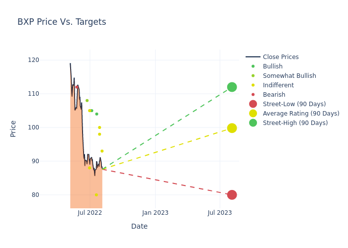 price target chart