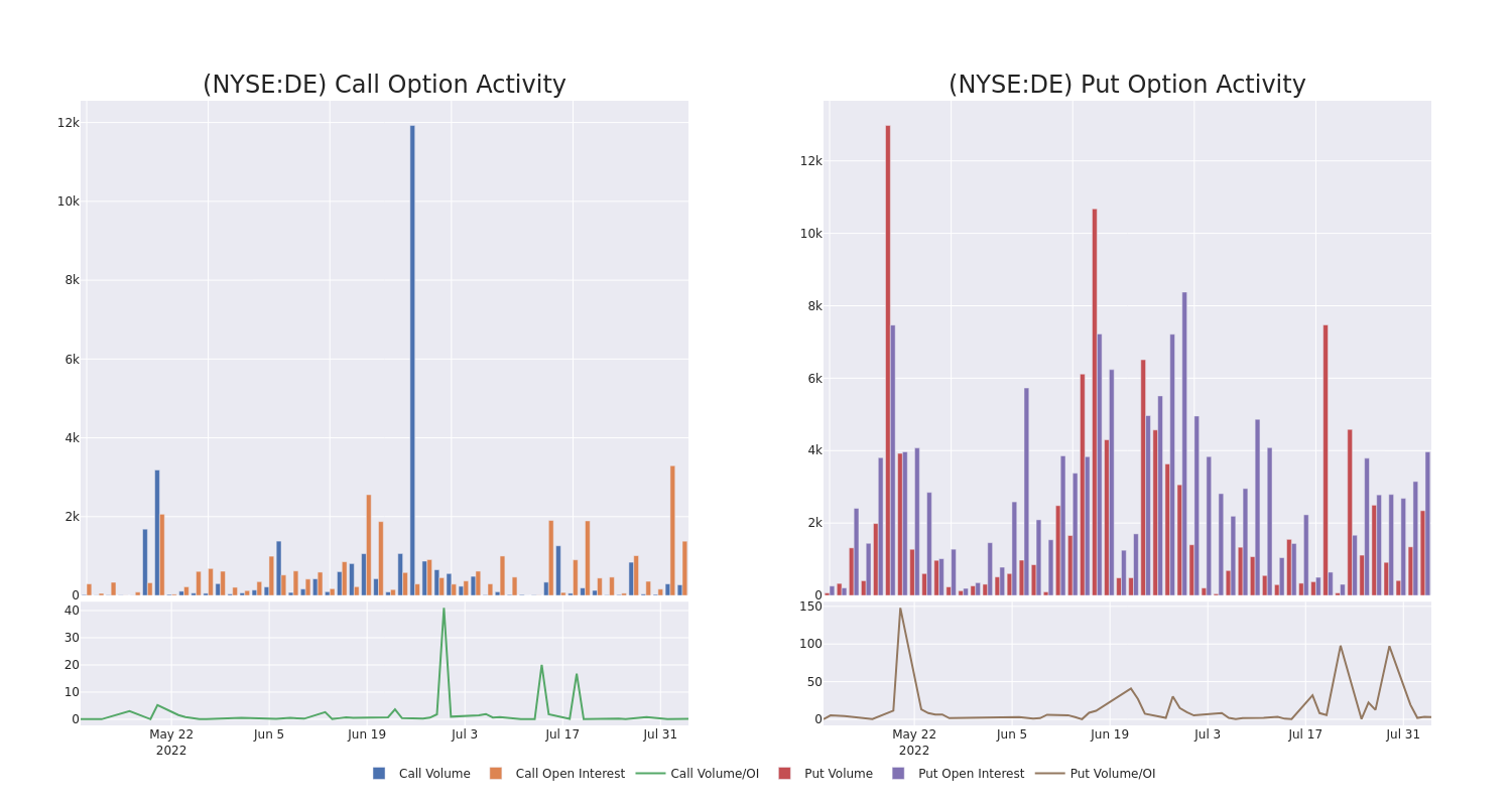 Options Call Chart