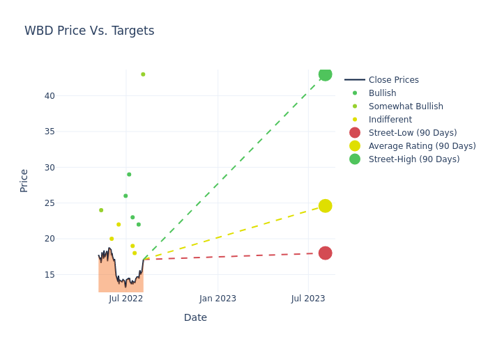 price target chart