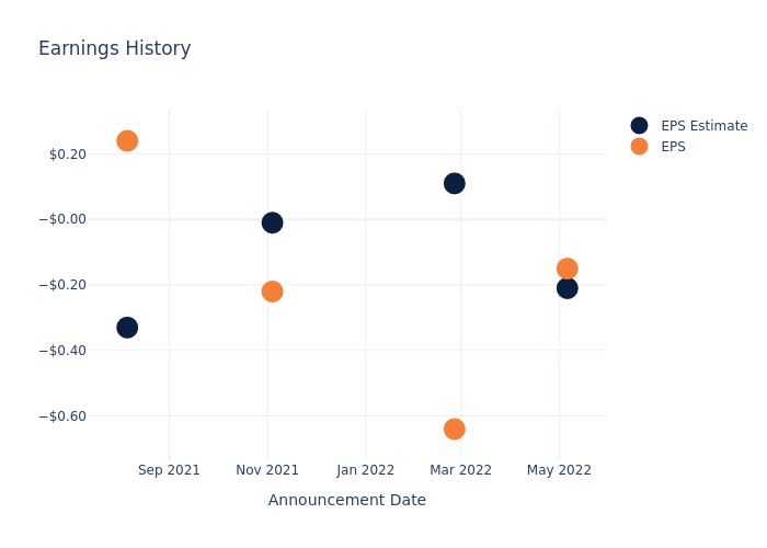 eps graph