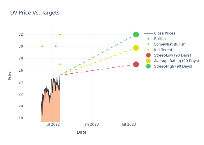 price target chart