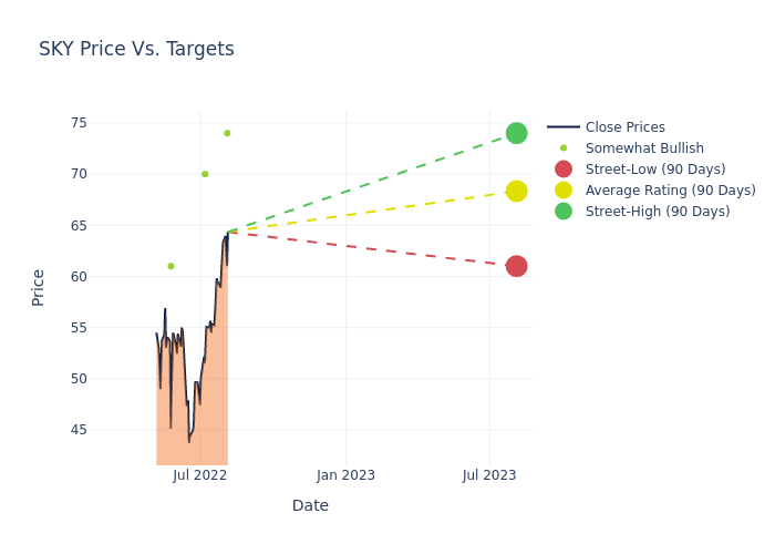 price target chart