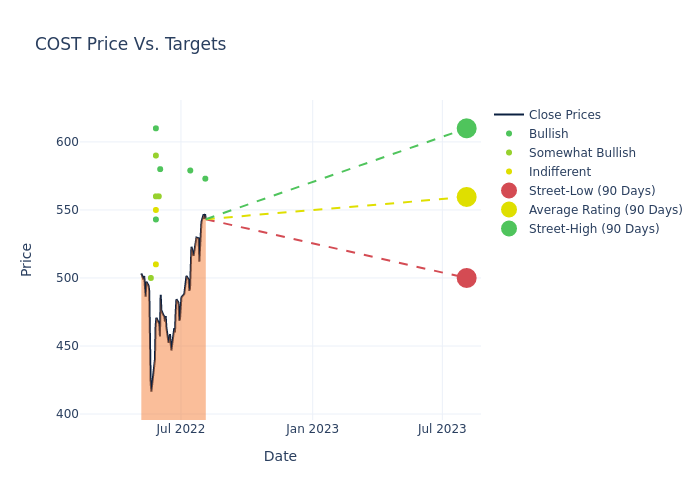 price target chart