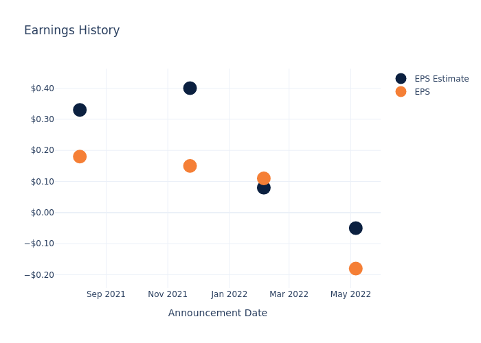 eps graph