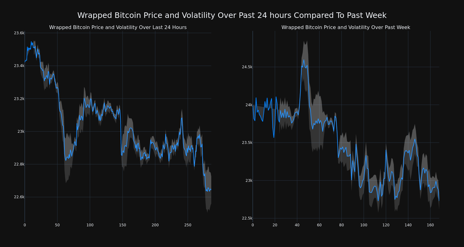 price_chart