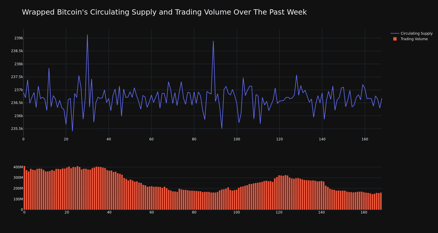 supply_and_vol