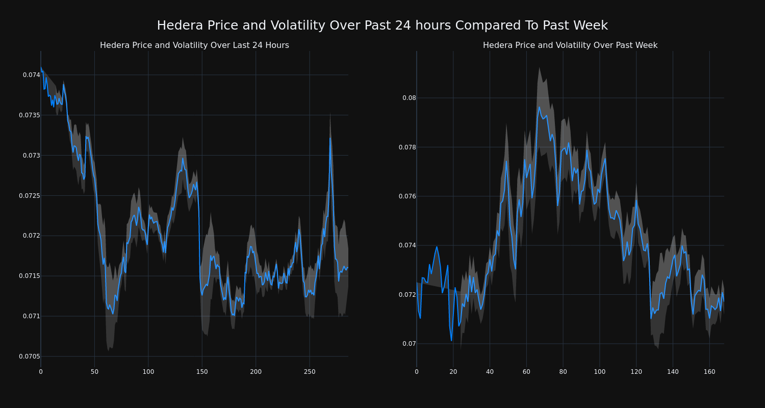 price_chart