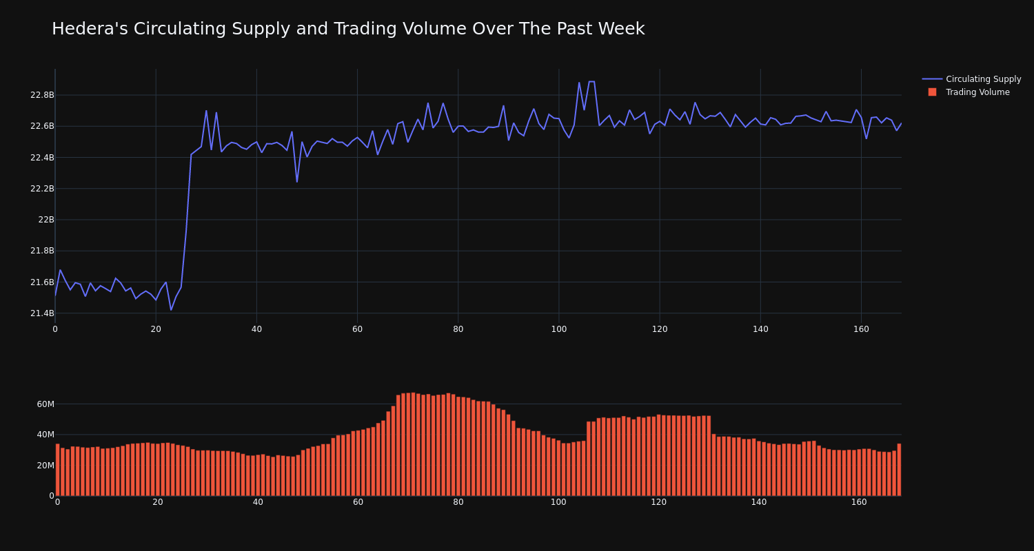 supply_and_vol