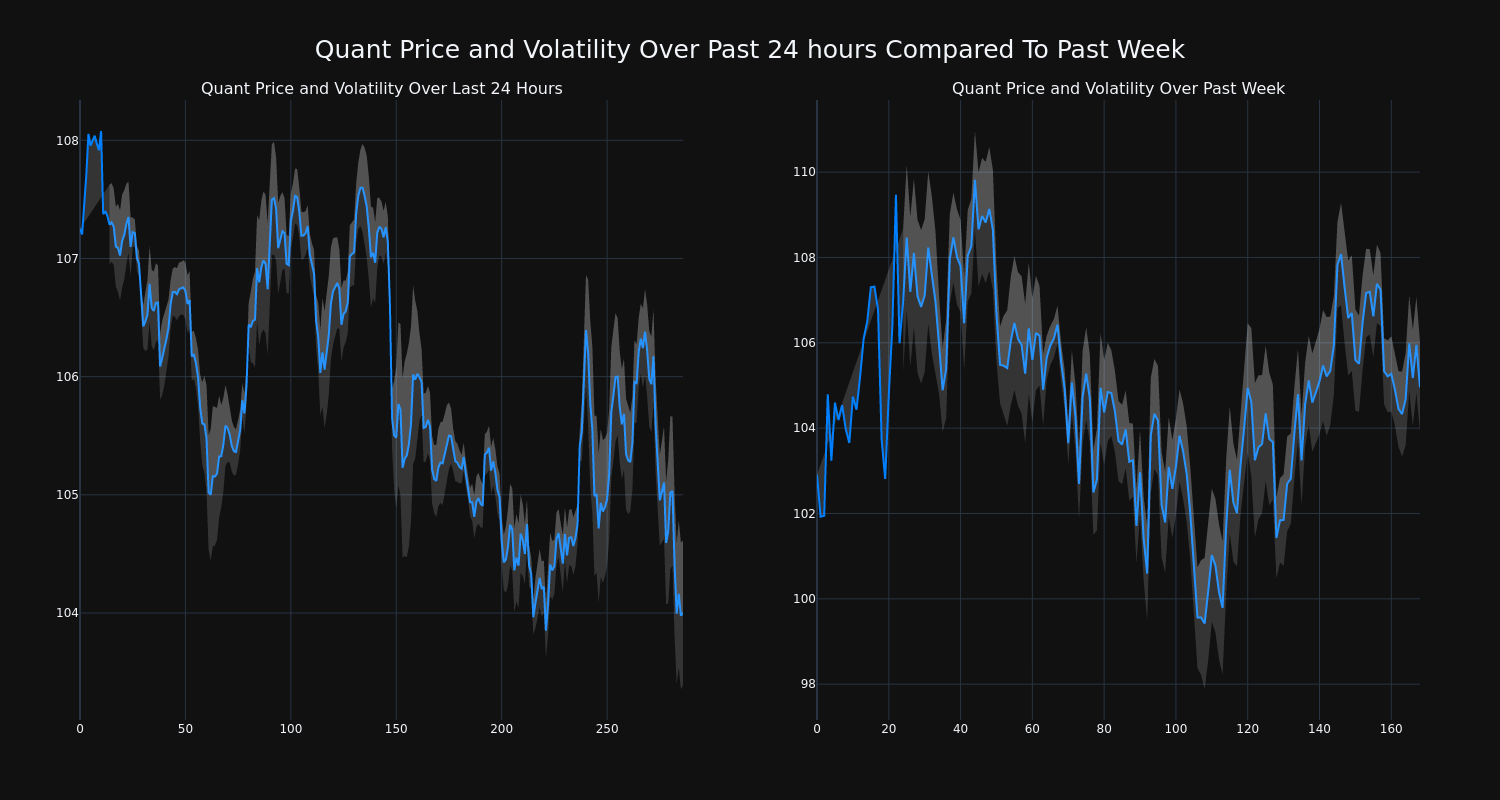 price_chart