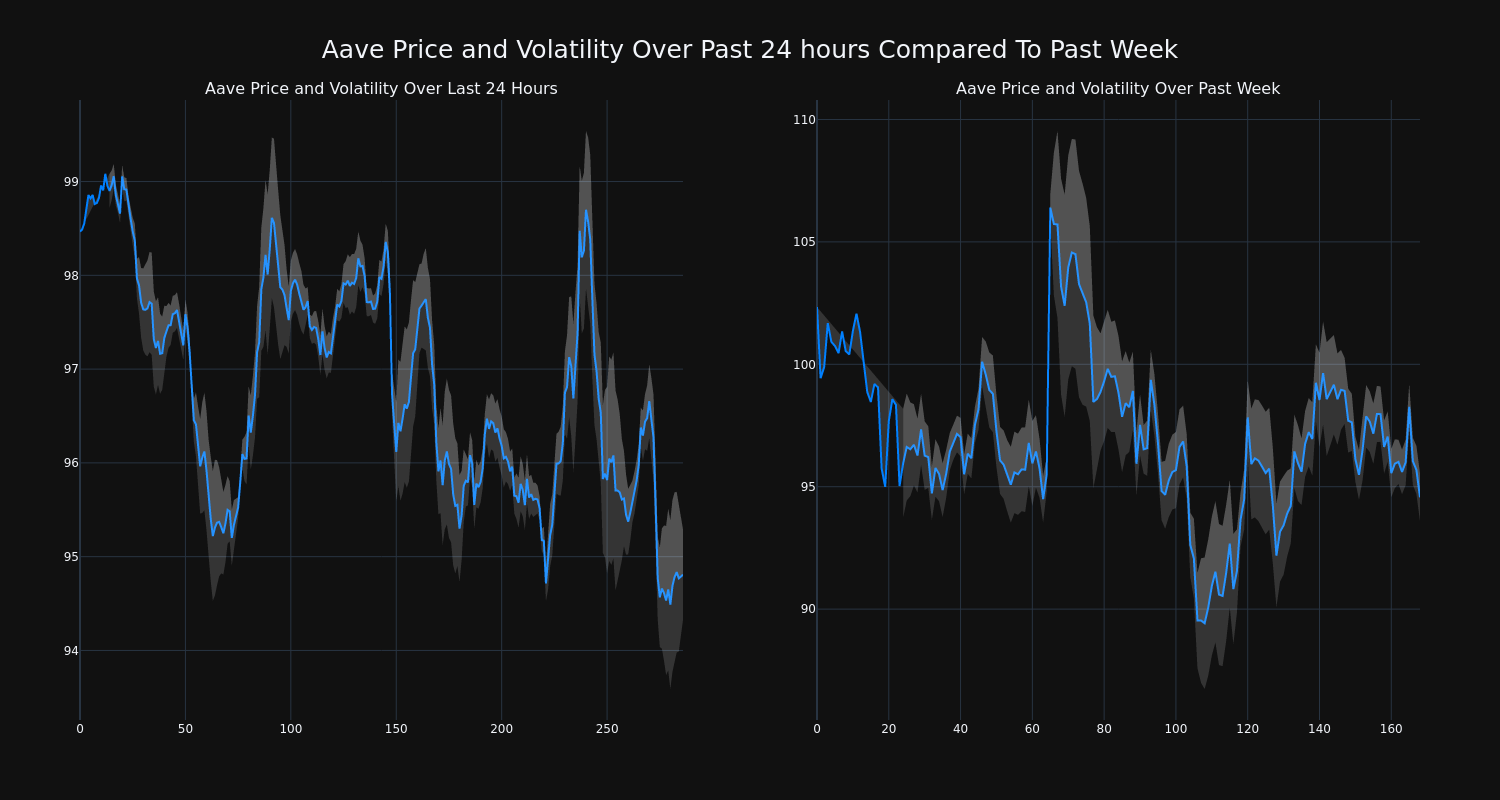 price_chart