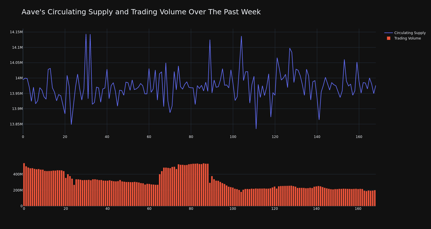 supply_and_vol