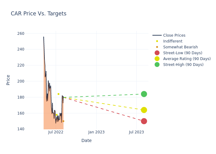 price target chart