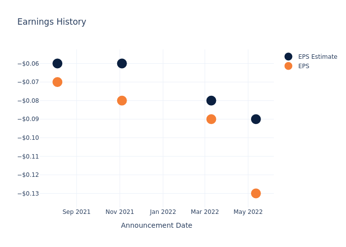 eps graph