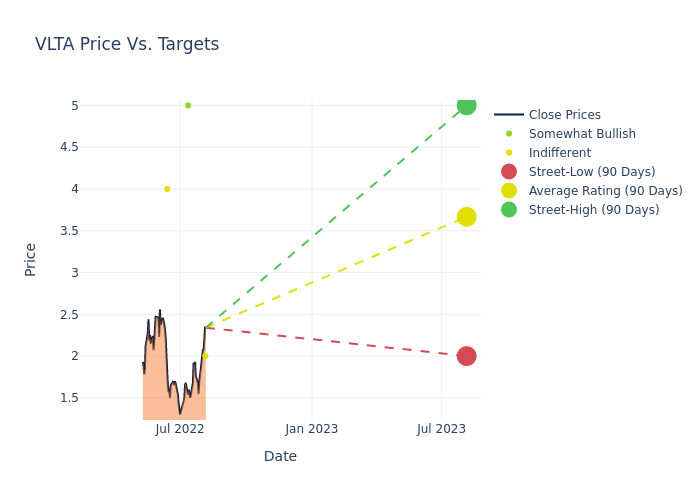 price target chart