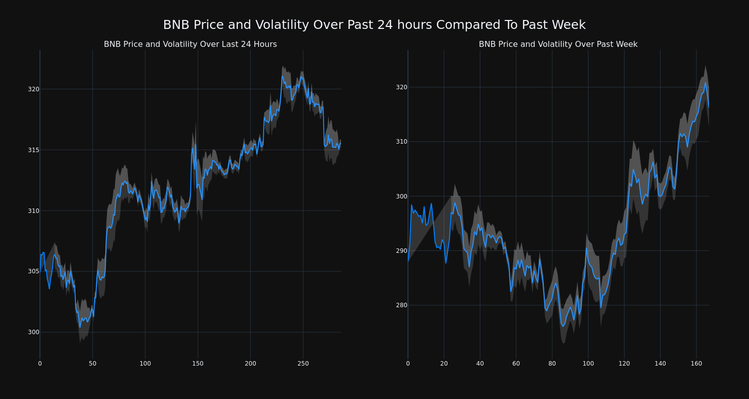 price_chart