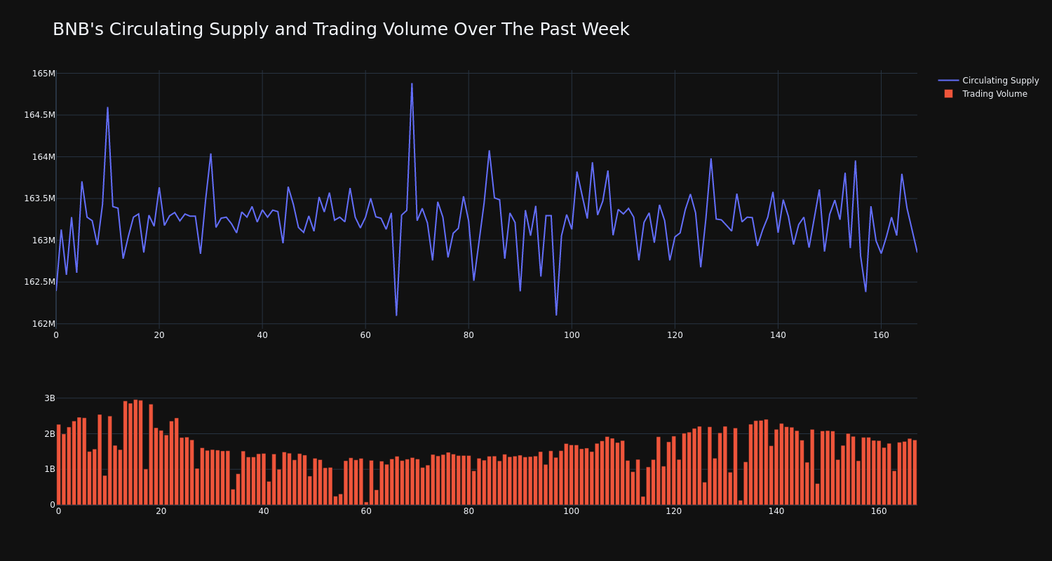 supply_and_vol