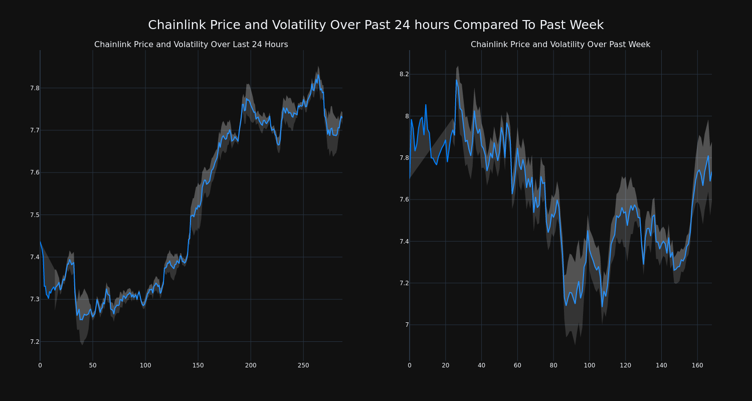 price_chart