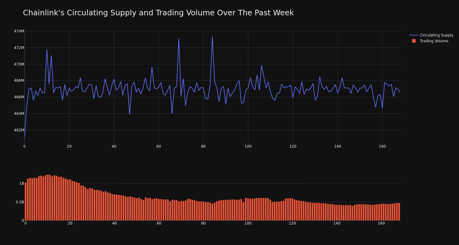 supply_and_vol