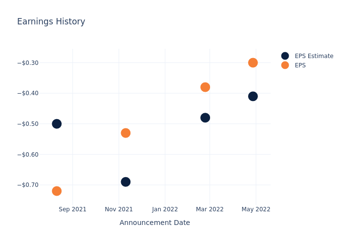 eps graph