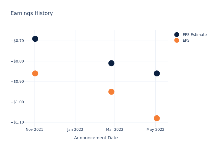 eps graph