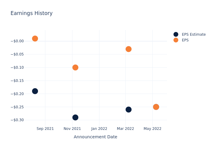 eps graph