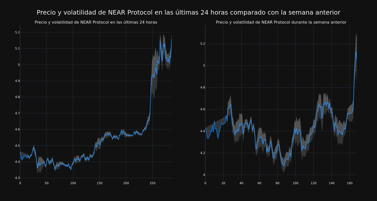 price_chart