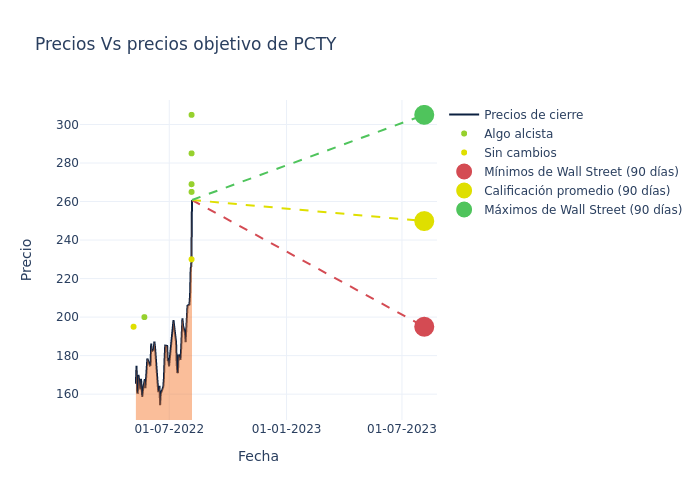 price target chart