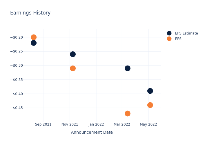 eps graph