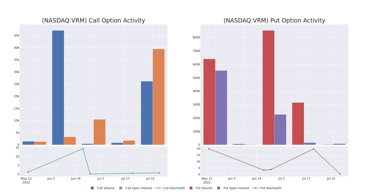 Options Call Chart