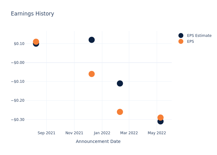 eps graph