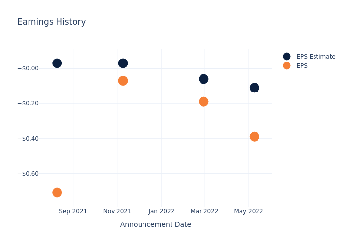 eps graph