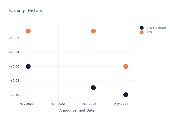 eps graph