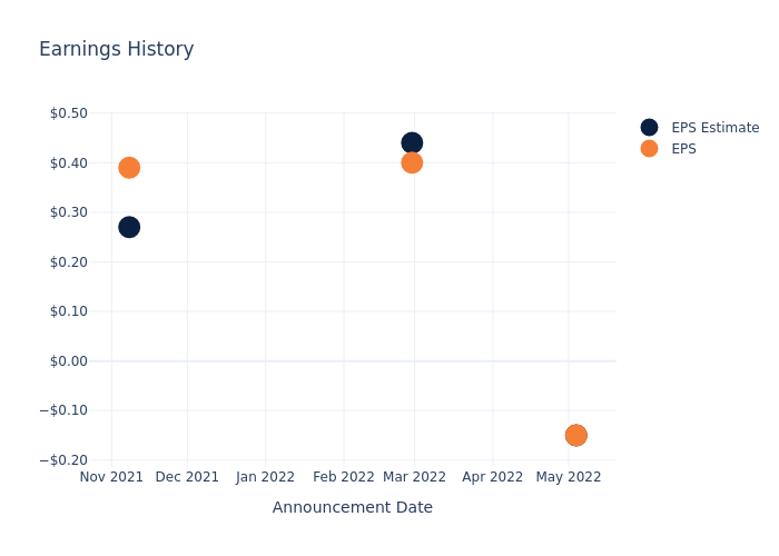 eps graph