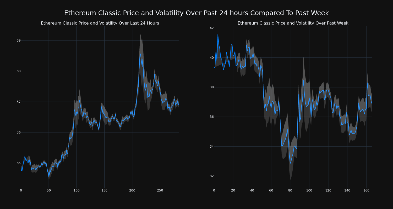 price_chart