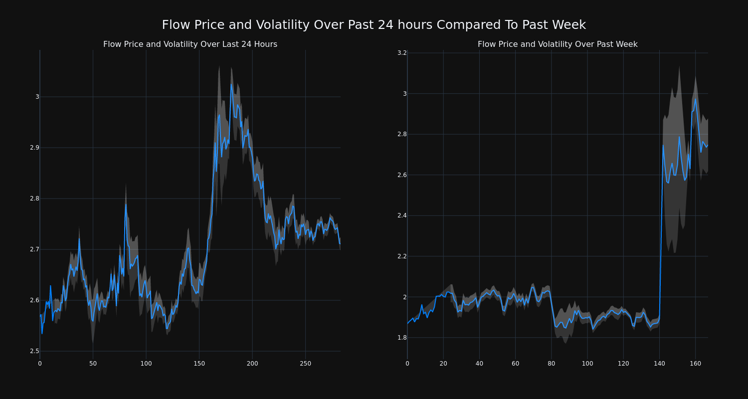 price_chart