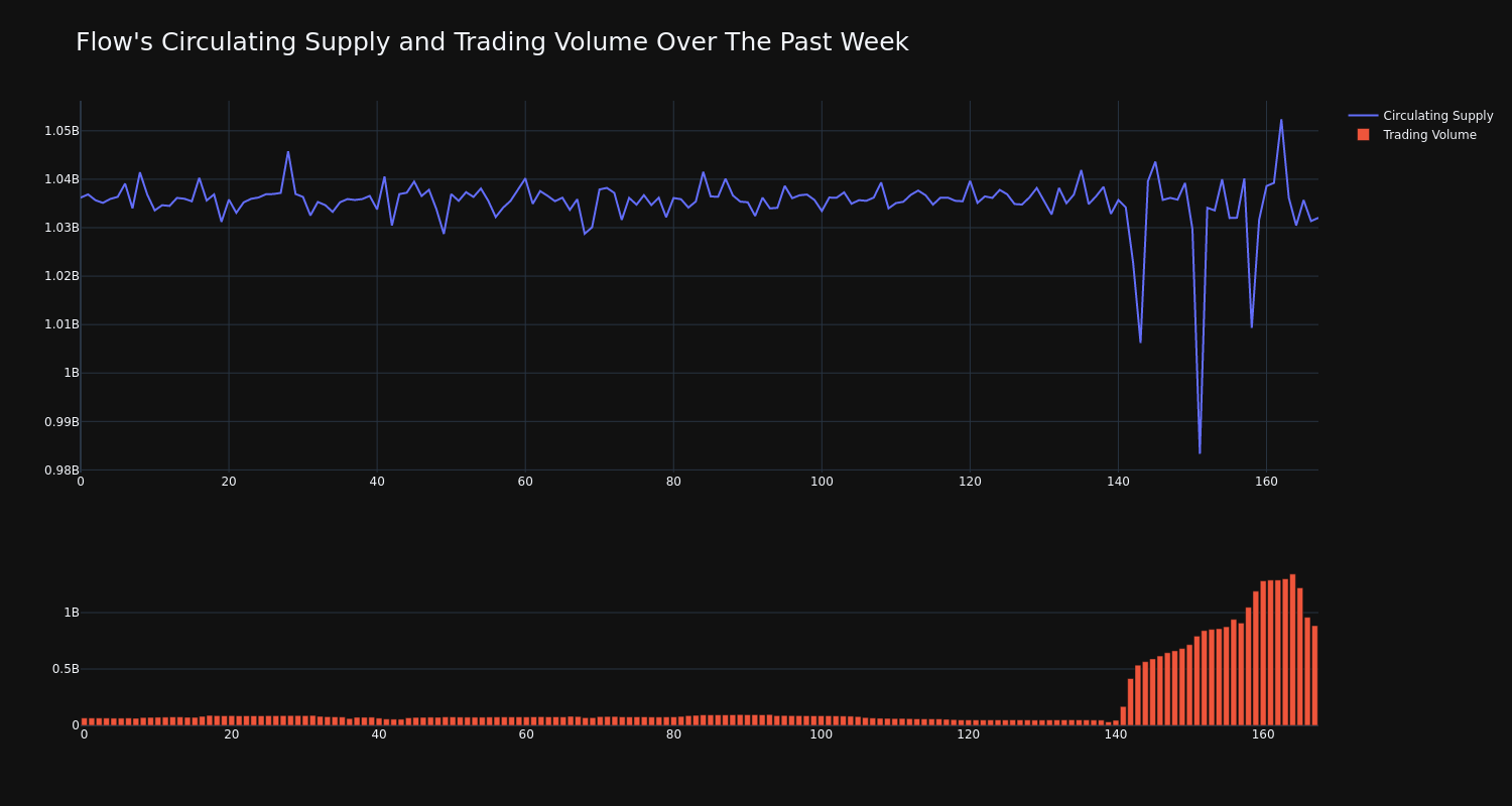 supply_and_vol