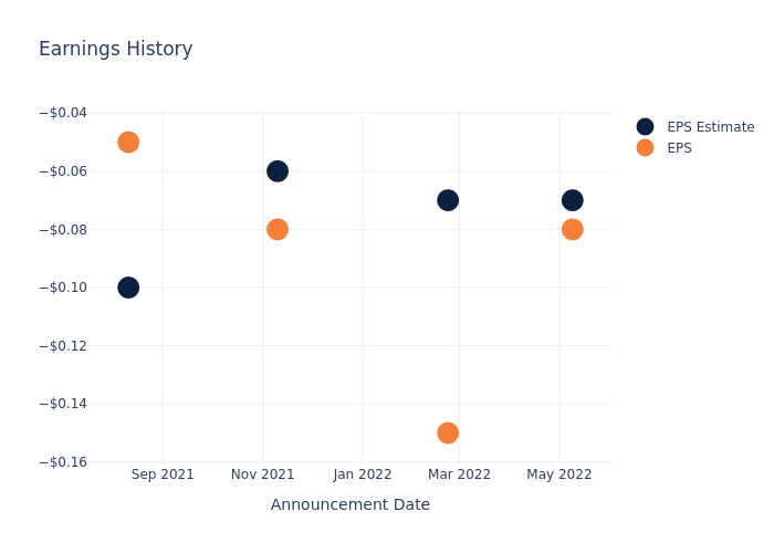 eps graph