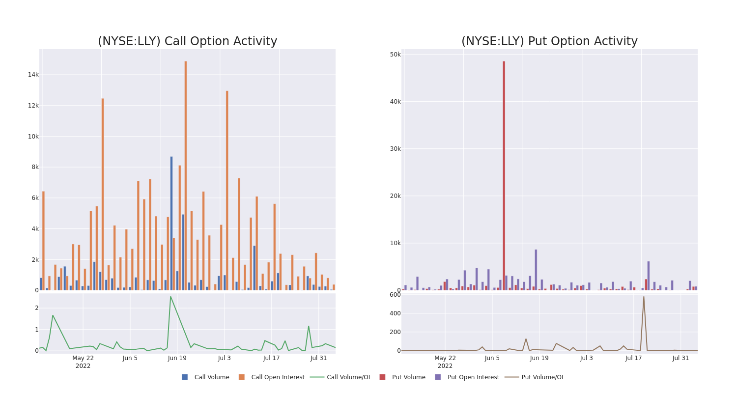 Options Call Chart