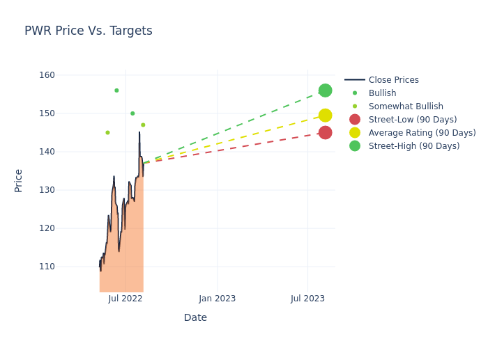 price target chart