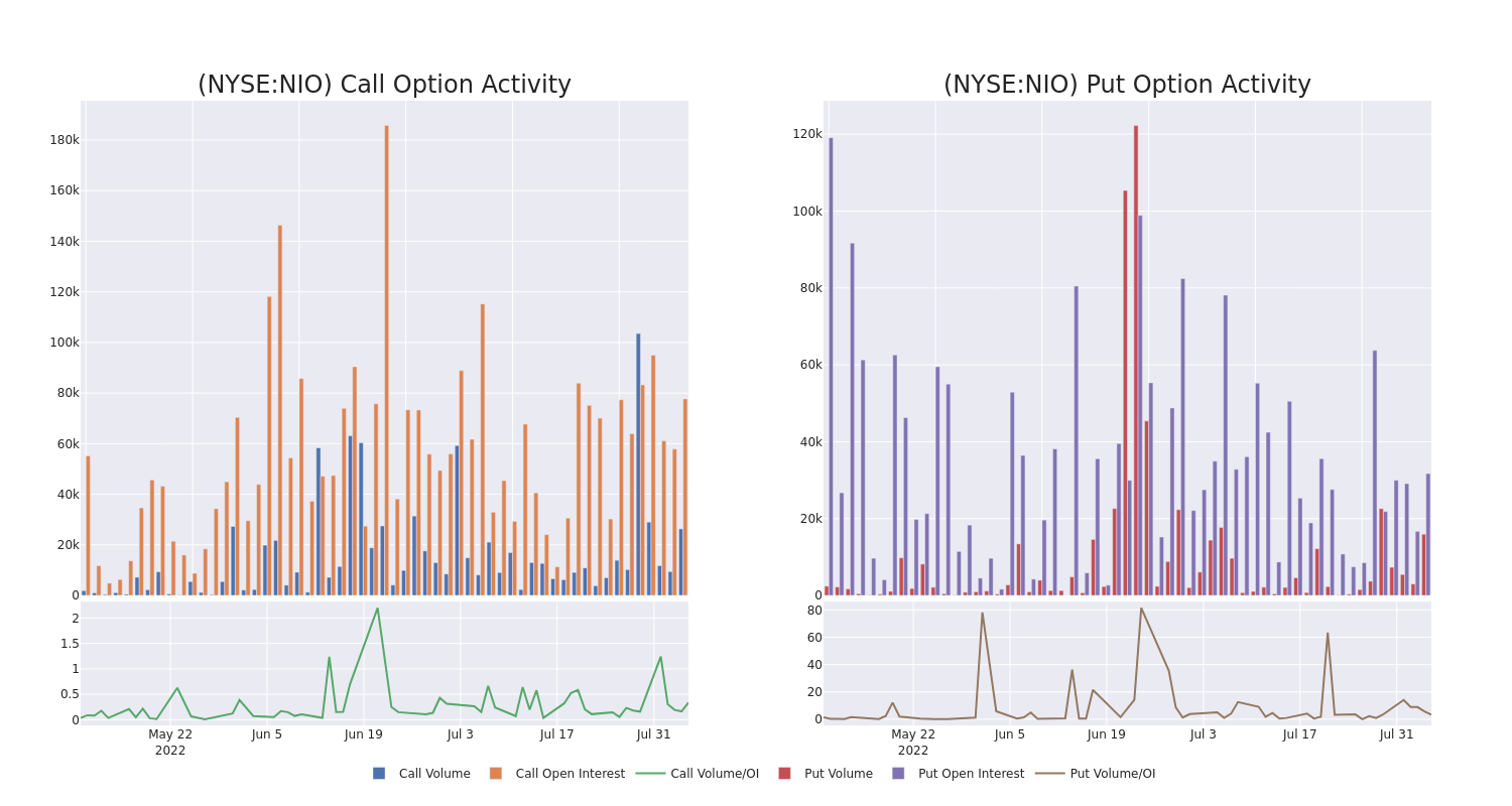 Options Call Chart