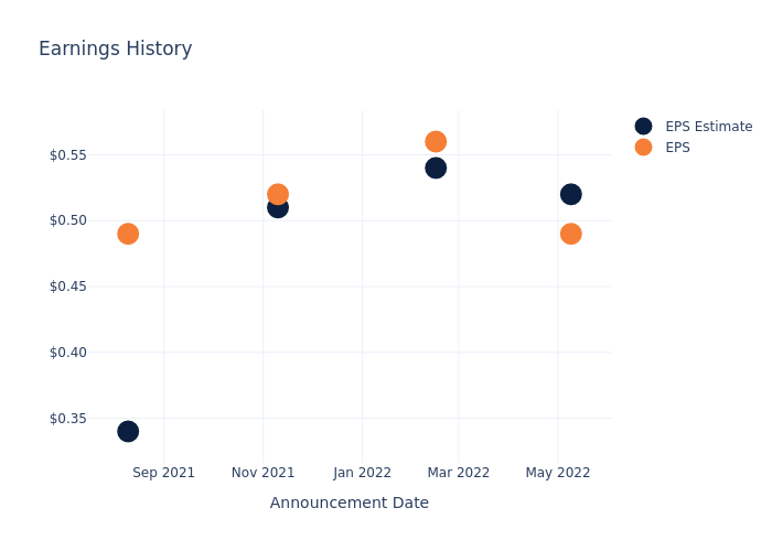 eps graph