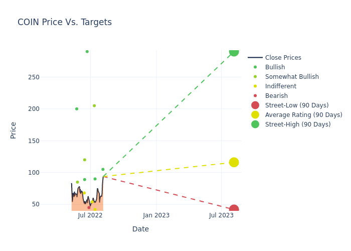 price target chart