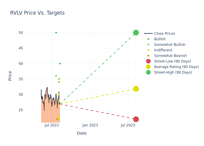 price target chart