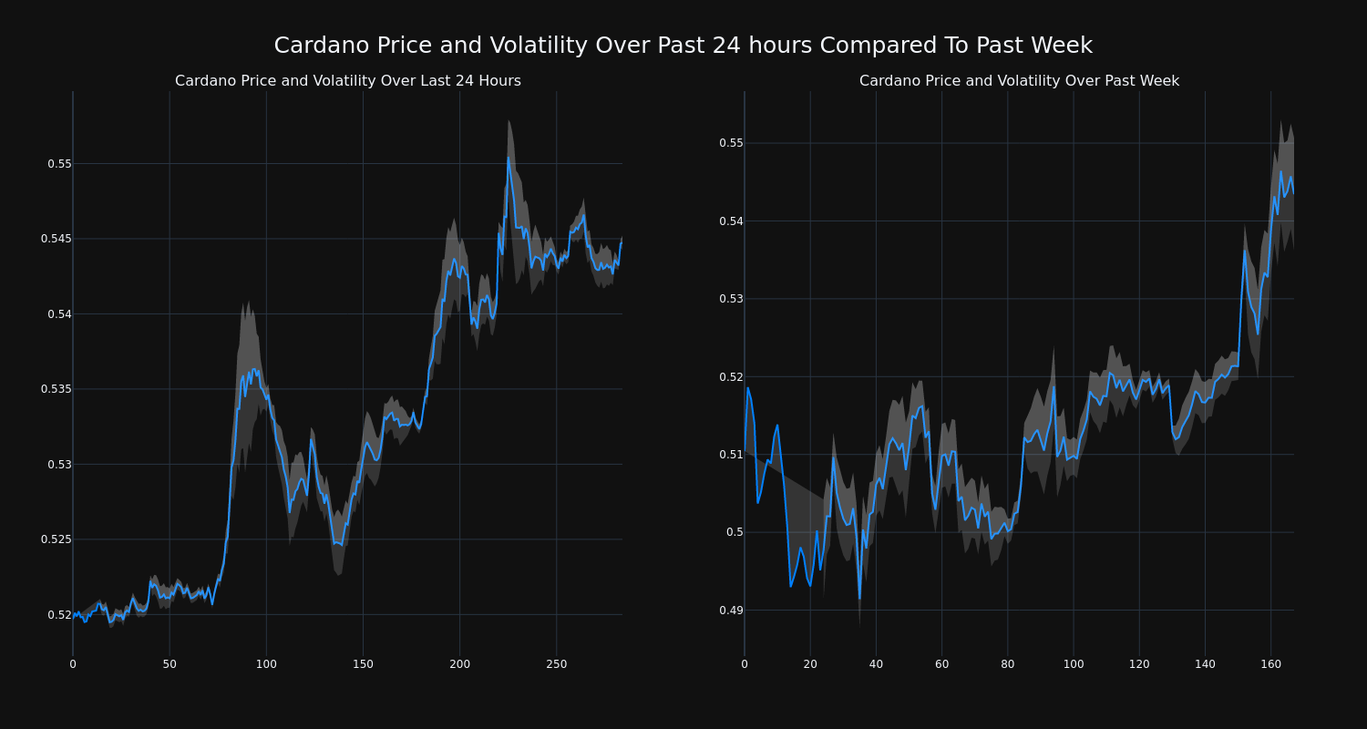 price_chart